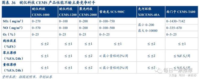 最有可能突破高端科学实验分析仪器的领军公司 分AG九游析师看近50%空间(图4)