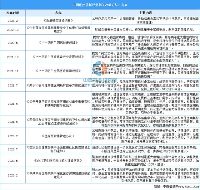 2022年中国医疗器械行业市AG九游场回顾及2023年发展前景预测分析(图7)