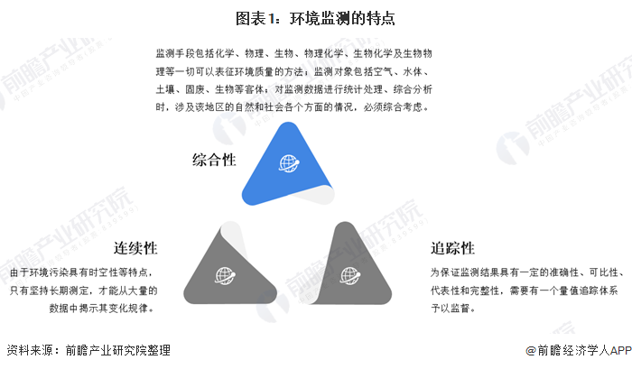 AG九游会分析监测仪器什么是分析监测仪器？的最新报道(图2)