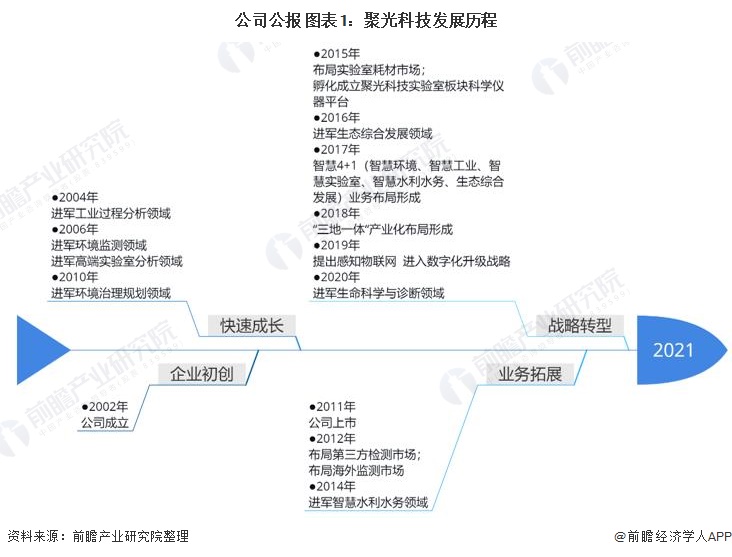 AG九游会分析监测仪器什么是分析监测仪器？的最新报道(图1)