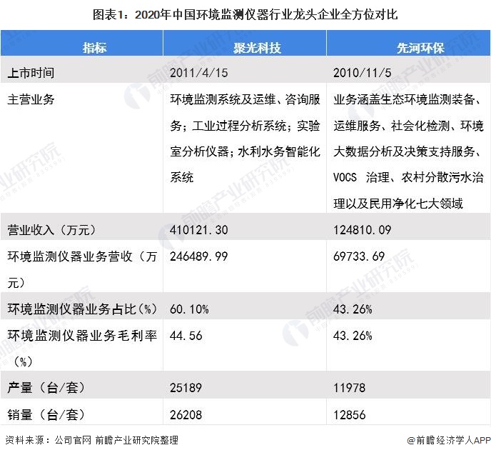 AG九游会分析监测仪器什么是分析监测仪器？的最新报道(图5)