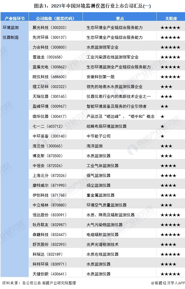 AG九游会分析监测仪器什么是分析监测仪器？的最新报道(图4)