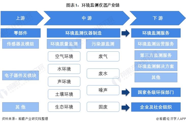 AG九游会分析监测仪器什么是分析监测仪器？的最新报道(图7)