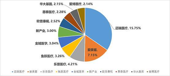 医疗器械ETF午盘下跌109%随着反腐行动不断纠偏9月医药行业学术会议陆续AG九游恢复召开医疗赛道情绪面迎来边际改善？(图2)