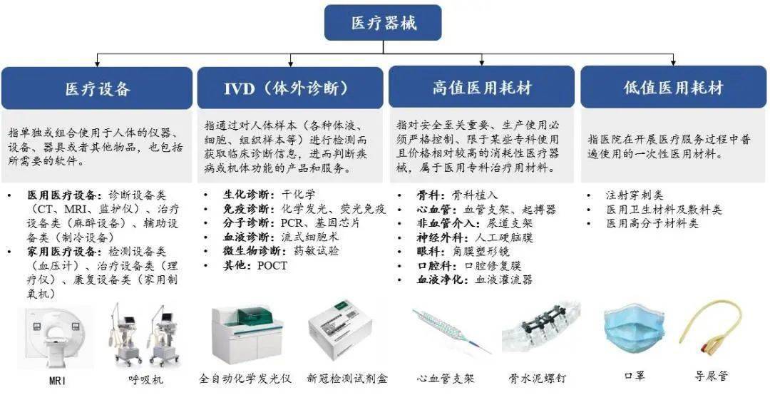 AG九游简报窗口 创新升级、国产替代加速——医疗器械行业专题报告(图1)