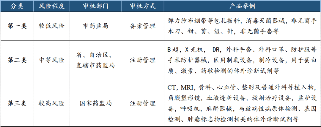 AG九游简报窗口 创新升级、国产替代加速——医疗器械行业专题报告(图2)