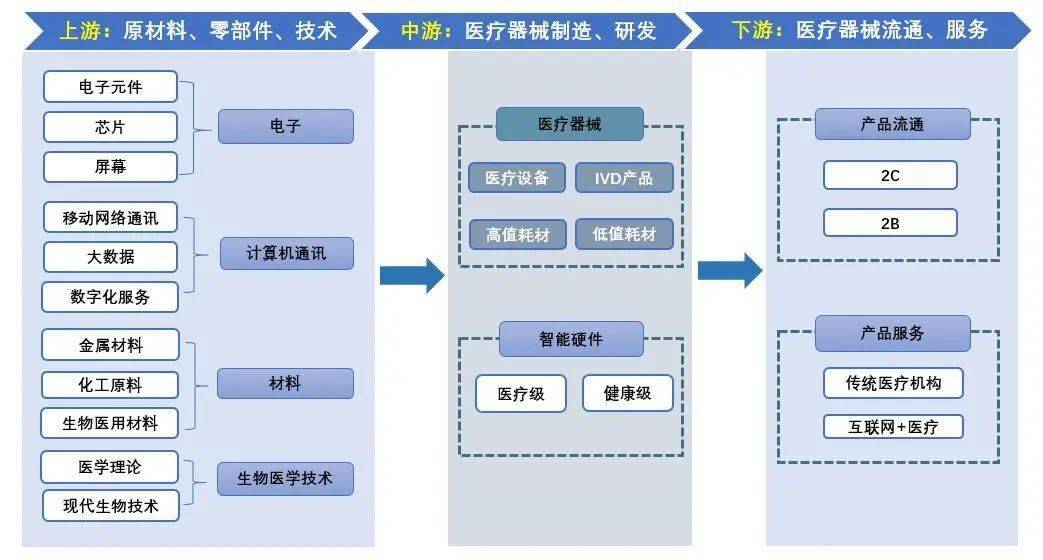 AG九游简报窗口 创新升级、国产替代加速——医疗器械行业专题报告(图3)