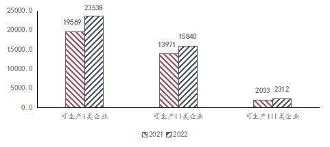 AG九游简报窗口 创新升级、国产替代加速——医疗器械行业专题报告(图7)