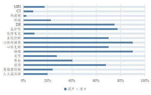 AG九游简报窗口 创新升级、国产替代加速——医疗器械行业专题报告(图8)