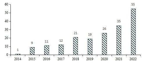 AG九游简报窗口 创新升级、国产替代加速——医疗器械行业专题报告(图9)