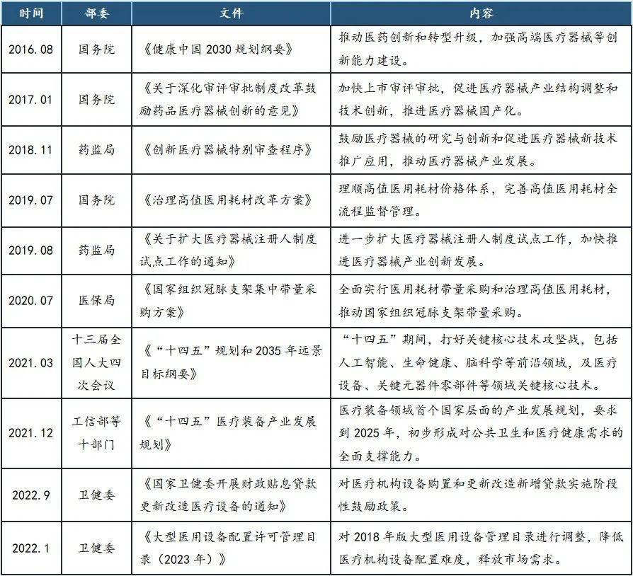 AG九游简报窗口 创新升级、国产替代加速——医疗器械行业专题报告(图10)