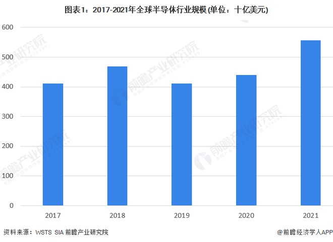 投资1亿美元！越南科技巨头寻求美国帮助培训数万名半导体专家【附半导体行业市场分析】AG九游(图1)