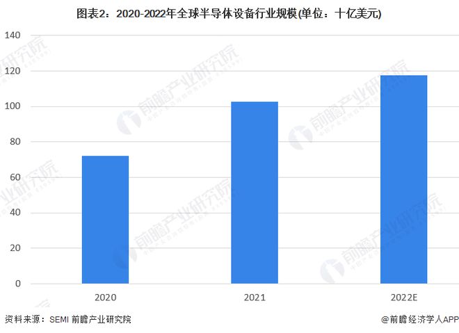 投资1亿美元！越南科技巨头寻求美国帮助培训数万名半导体专家【附半导体行业市场分析】AG九游(图2)
