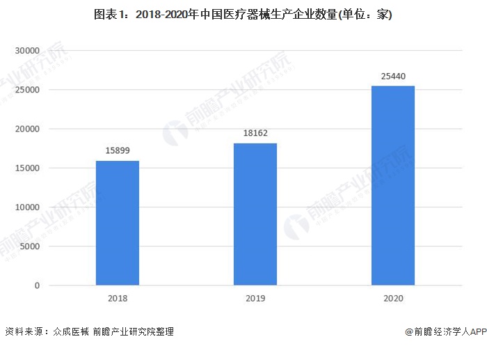医疗器械行业什AG九游么是医疗器械行业？的最新报道(图8)