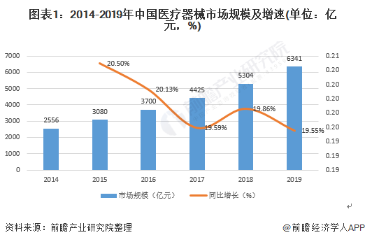 医疗器械行业什AG九游么是医疗器械行业？的最新报道(图10)