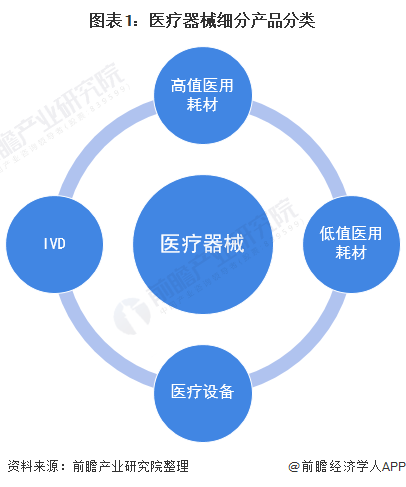 医疗器械行业什AG九游么是医疗器械行业？的最新报道(图6)
