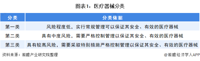 医疗器械行业什AG九游么是医疗器械行业？的最新报道(图4)