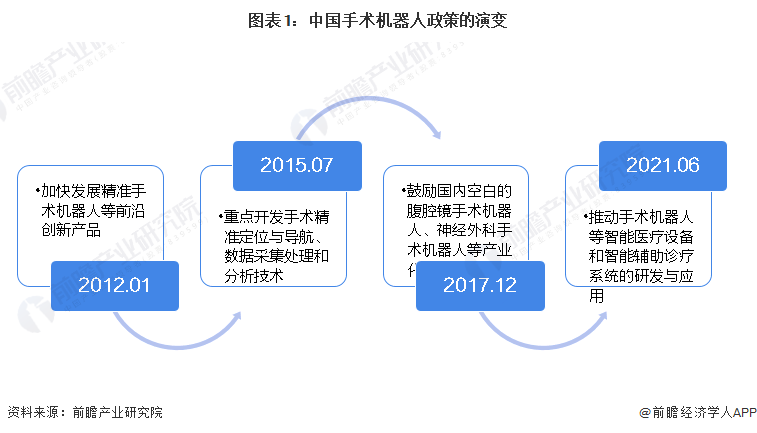 医疗器械行业什AG九游么是医疗器械行业？的最新报道(图2)