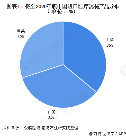 医疗器械行业什AG九游么是医疗器械行业？的最新报道(图5)
