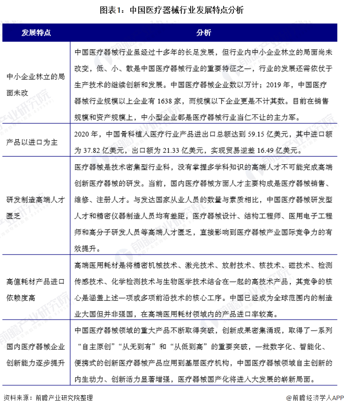 医疗器械行业什AG九游么是医疗器械行业？的最新报道(图9)