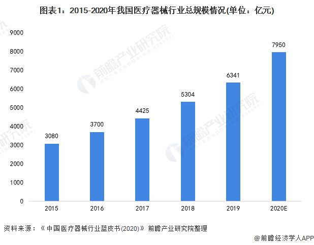 医疗器械行业什AG九游么是医疗器械行业？的最新报道(图3)