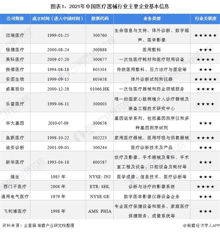 医疗器械行业什AG九游么是医疗器械行业？的最新报道(图7)