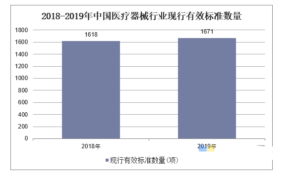 医疗器械AG九游行业现状及发展趋势分析(图3)