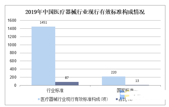医疗器械AG九游行业现状及发展趋势分析(图4)