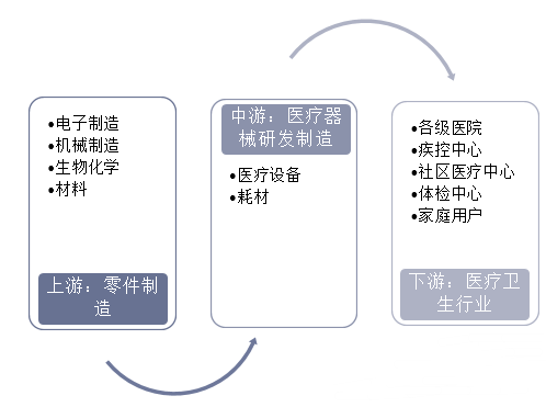 医疗器械AG九游行业现状及发展趋势分析(图1)