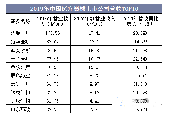 医疗器械AG九游行业现状及发展趋势分析(图8)