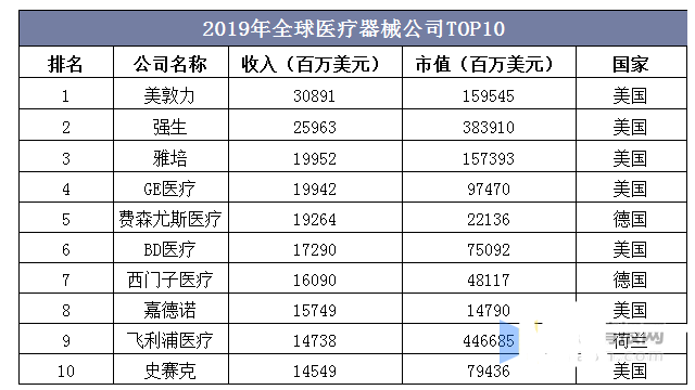 医疗器械AG九游行业现状及发展趋势分析(图7)