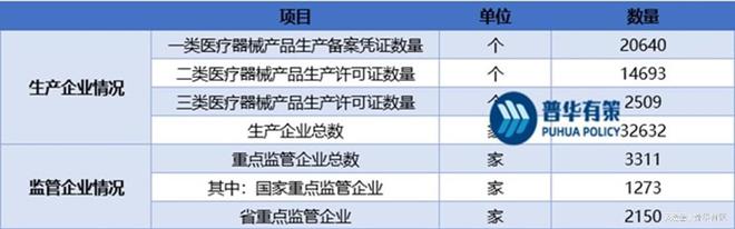 AG九游我国医疗器械主营业收入达到13万亿人民币成为全球第二大市场(图1)