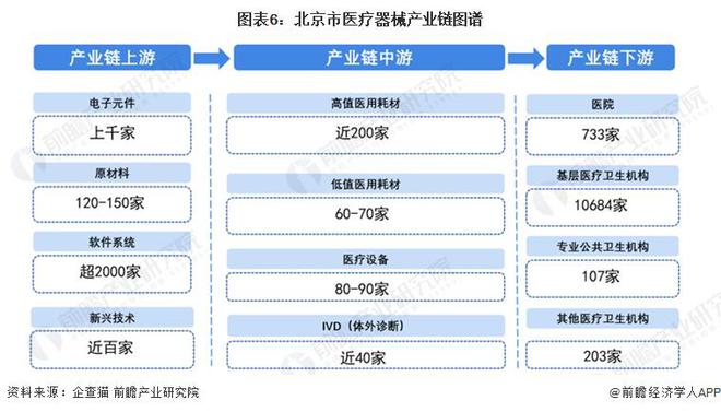 AG九游【前瞻分析】2023-2028年中国各省市医疗器械行业现状及前景分析(图1)