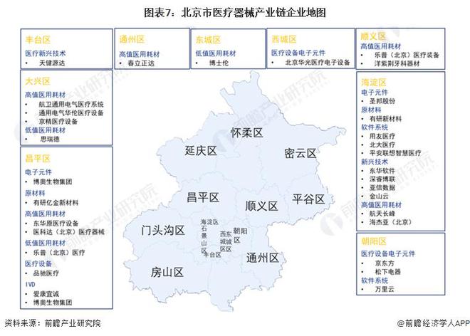 AG九游【前瞻分析】2023-2028年中国各省市医疗器械行业现状及前景分析(图2)