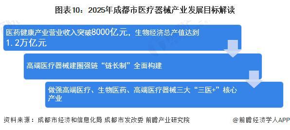 AG九游【前瞻分析】2023-2028年中国各省市医疗器械行业现状及前景分析(图4)