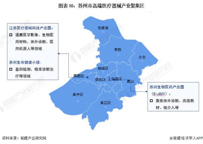 AG九游【前瞻分析】2023-2028年中国各省市医疗器械行业现状及前景分析(图3)