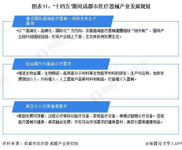 AG九游【前瞻分析】2023-2028年中国各省市医疗器械行业现状及前景分析(图5)