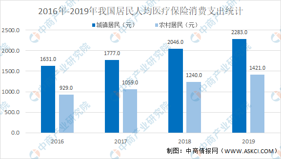 2021年中国医疗设备行业细分领域市场规模AG九游会及发展趋势预测分析（图）(图3)