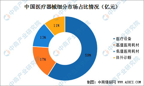 AG九游2022年中国医疗器械行业市场规模及行业壁垒分析（图）(图2)