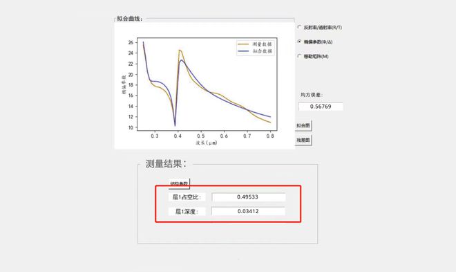 写论文没精AG九游会密仪器可用？这有免费检测名额！(图4)