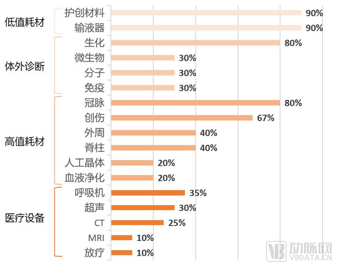 AG九游会全球第二万亿规模的中国医疗器械产业如何加速国产替代冲击全球创新高地(图3)