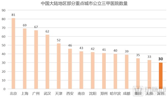 AG九游会全球第二万亿规模的中国医疗器械产业如何加速国产替代冲击全球创新高地(图4)
