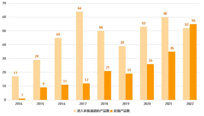 AG九游会【2023高端医疗器械研究报告】从国产替代到行业首个“微创新”与“技术快跟”填补多领域空白(图2)