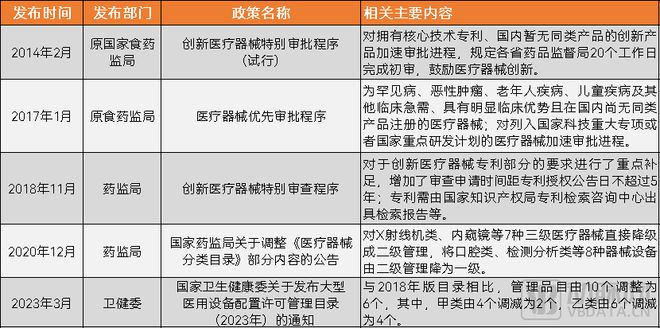 AG九游会【2023高端医疗器械研究报告】从国产替代到行业首个“微创新”与“技术快跟”填补多领域空白(图5)