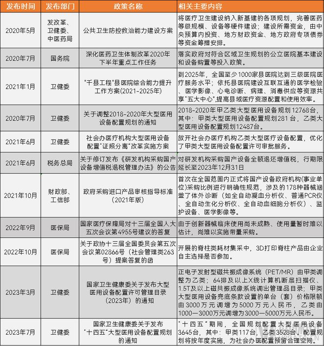 AG九游会【2023高端医疗器械研究报告】从国产替代到行业首个“微创新”与“技术快跟”填补多领域空白(图6)