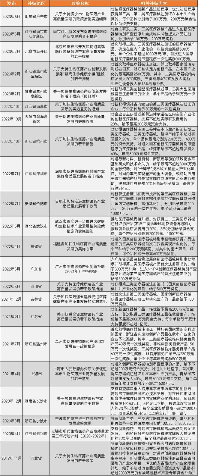 AG九游会【2023高端医疗器械研究报告】从国产替代到行业首个“微创新”与“技术快跟”填补多领域空白(图8)