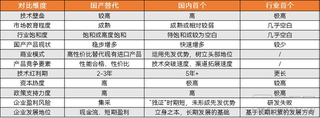 AG九游会【2023高端医疗器械研究报告】从国产替代到行业首个“微创新”与“技术快跟”填补多领域空白(图3)