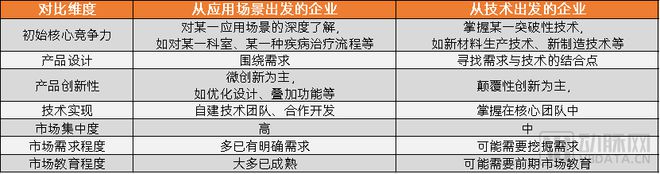 AG九游会【2023高端医疗器械研究报告】从国产替代到行业首个“微创新”与“技术快跟”填补多领域空白(图10)