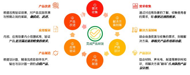 AG九游会【2023高端医疗器械研究报告】从国产替代到行业首个“微创新”与“技术快跟”填补多领域空白(图12)