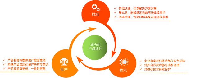 AG九游会【2023高端医疗器械研究报告】从国产替代到行业首个“微创新”与“技术快跟”填补多领域空白(图13)